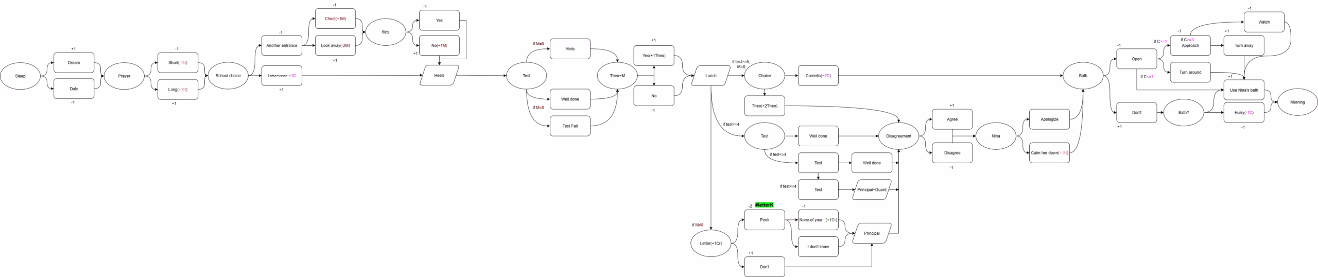 Correctional Church Walkthrough - READ